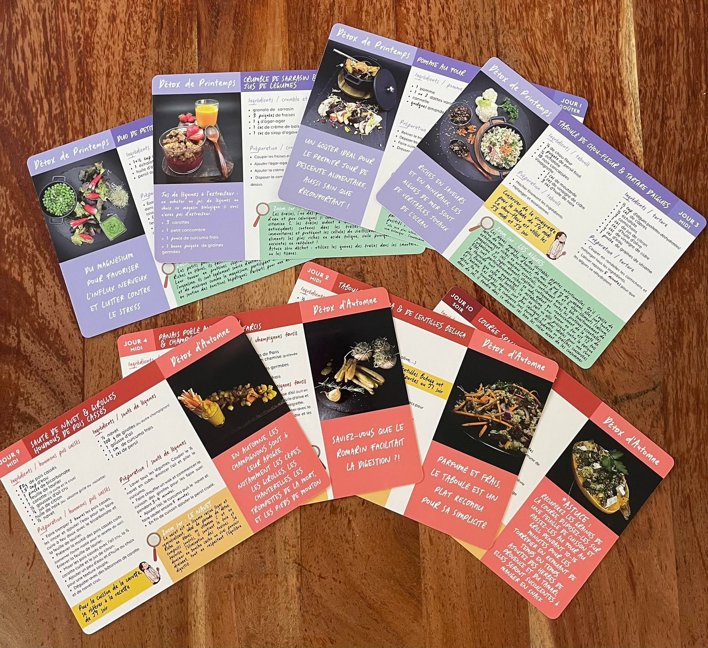Mon coffret détox : kit complet de jeûne ou détox — Aline Claret
